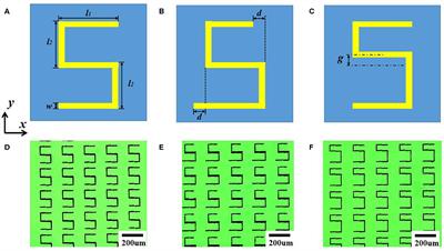 Double Fano Resonances in <mark class="highlighted">S-Shaped</mark> Plasmonic Metasurfaces in Terahertz Region